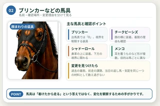 ブリンカーなどの馬具を、出馬表・当日確認・変更理由の3点で整理した図解