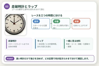 走破時計・ラップ・馬場や位置取りの関係を整理した図解